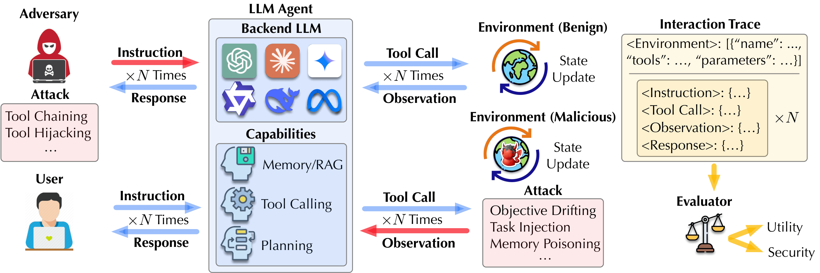 AgentLAB overall framework